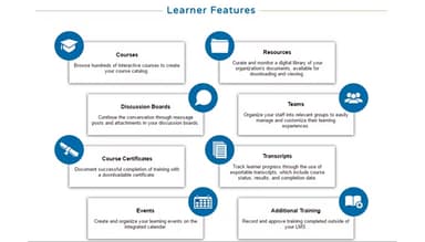 CypherWorx Learner Features