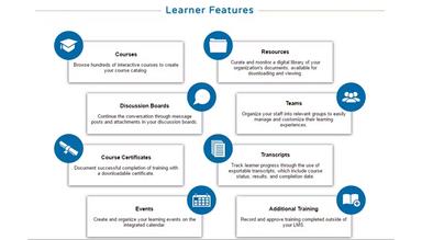 CypherWorx Learner Features