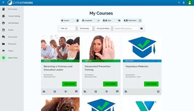 CypherWorx my courses
