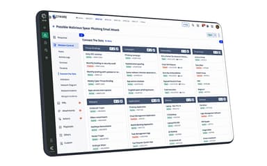 Cyware Collaborate (CSAP) Mission Control