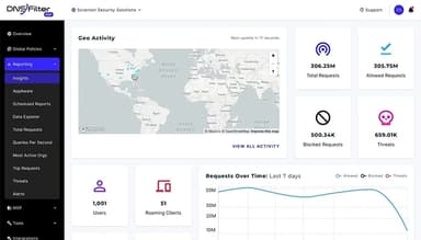 DNSFilter Comprehensive overview of your networks
