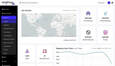 DNSFilter Comprehensive overview of your networks