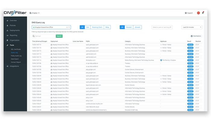 DNSFilter View where your traffic is coming from and where it's going to