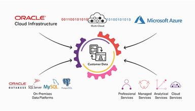 DSP Explorer Services Ground to Cloud