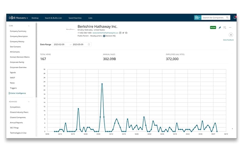D&B Hoovers Visitor Intelligence