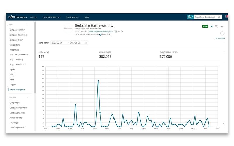 D&B Hoovers Visitor Intelligence