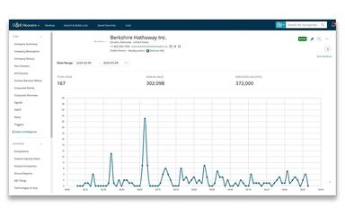 D&B Hoovers Visitor Intelligence