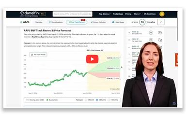 Danelfin Track Record And Price