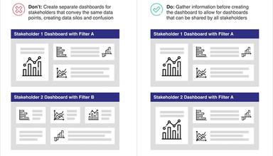 BlastX Dashboard Reliability