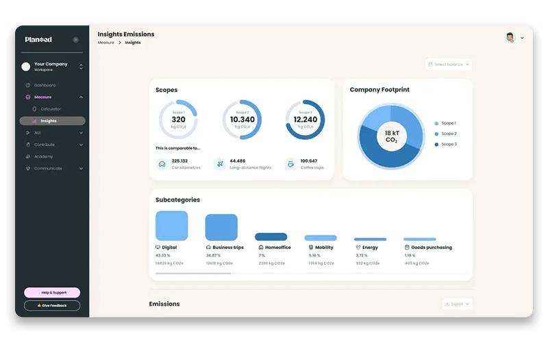 Data Analysis With Planted