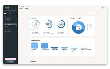Data Analysis With Planted
