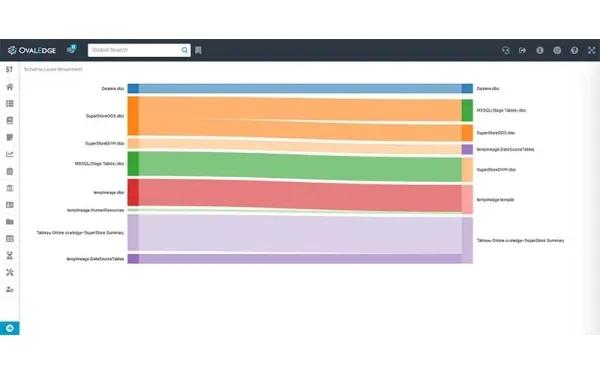 Data Lineage