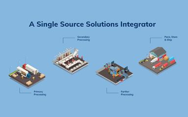 Data Navigator Signle Source Solutions Integrator
