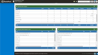 Data Note Verities of Analytical Reports