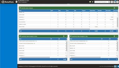Data Note Verities of Analytical Reports