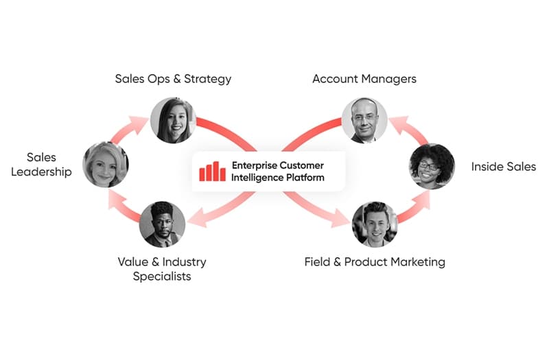 Databook Enterprise Customer Platform