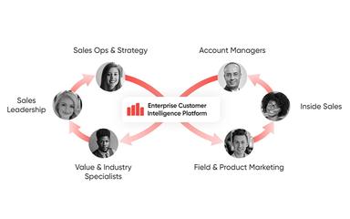 Databook Enterprise Customer Platform