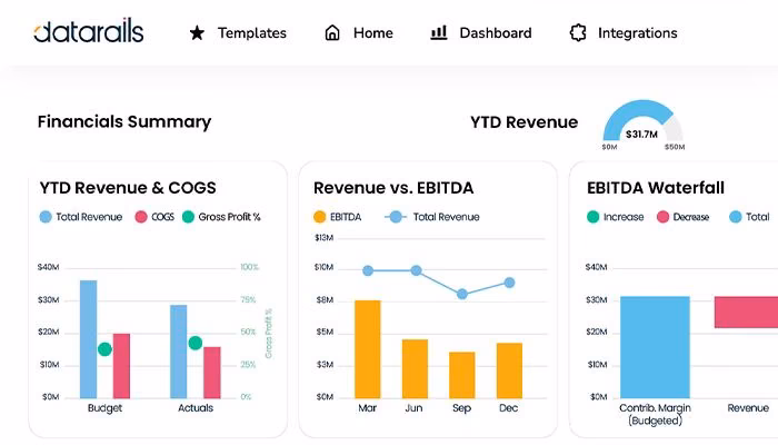 DataRails Financials Summary