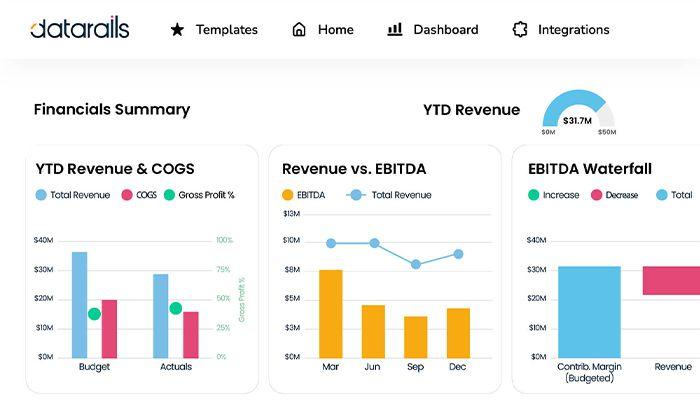 DataRails Financials Summary