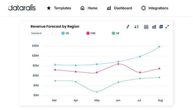 DataRails Revenue Forecast By Region