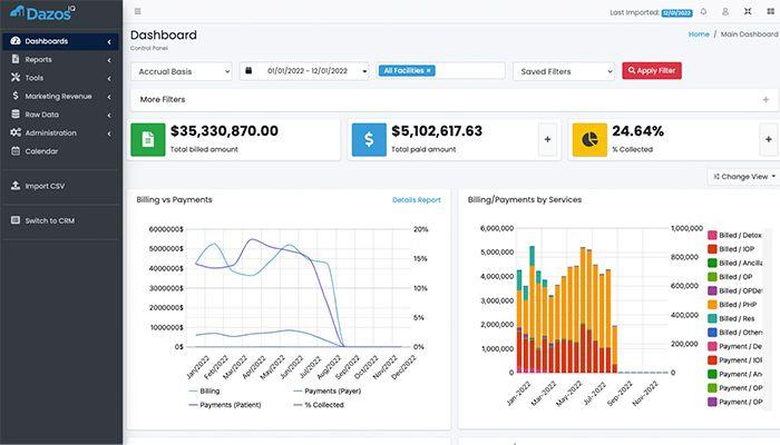 Dazos IQ Dashboards