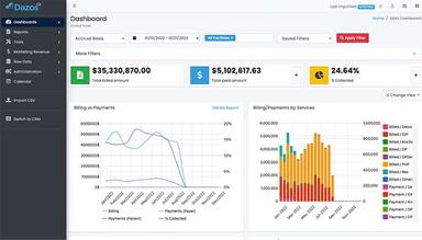 Dazos IQ Dashboards