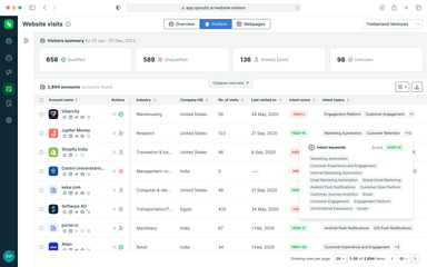 Deanonymize Website Visitors - Target High Intent in market accounts