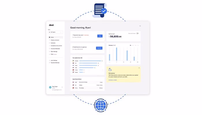 View personalized dashboards