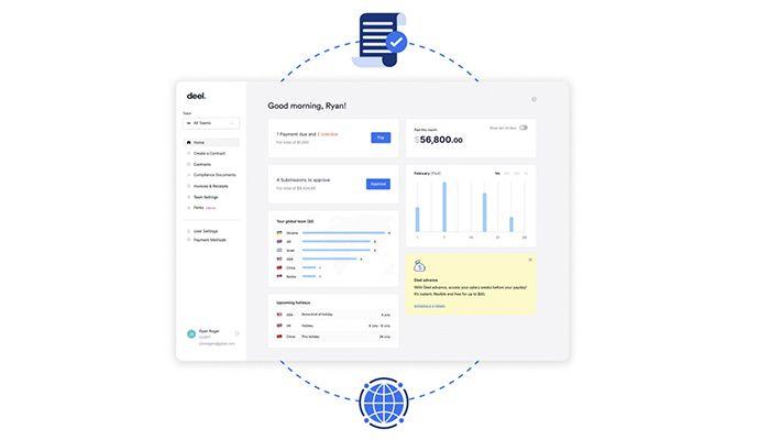 View personalized dashboards