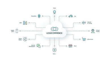 LogiCommerce Exceptional Headless Shopping Experiences