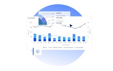 Intelligent Pricing Solutions