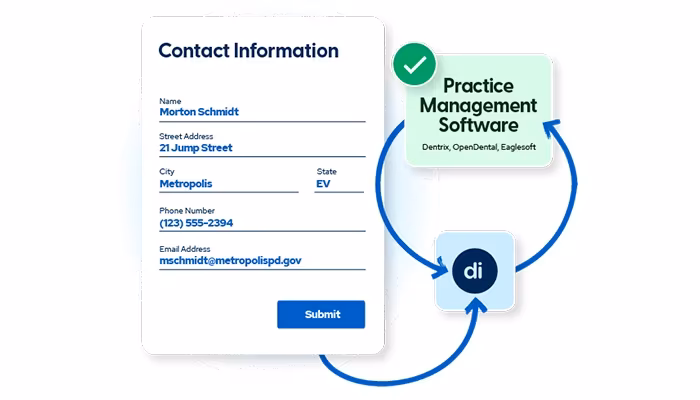 Dental Intel Automated Digital Forms & Consents
