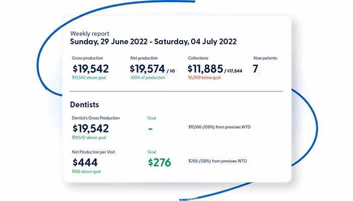 Dental Intel Metrics & Reporting