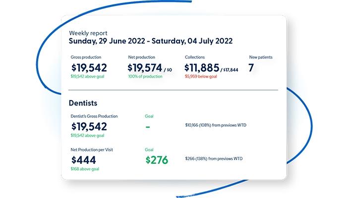 Dental Intel Metrics & Reporting