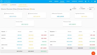 Dentiflow Accounting Reports