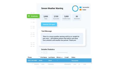 DialMyCalls Detailed Reporting