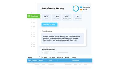 DialMyCalls Detailed Reporting