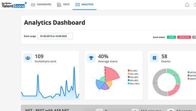DevSkiller TalentScore Analytics Dashboard