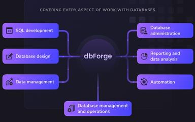 Devart dbForge