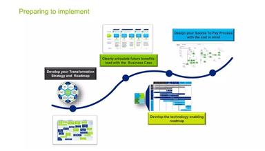 Developing A Road Map And Business Case Deloitte