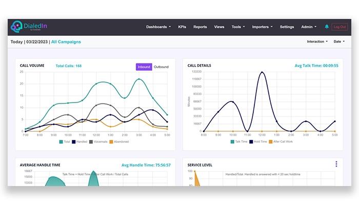 DialedIn CCaaS All Campaigns