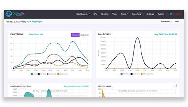DialedIn CCaaS All Campaigns
