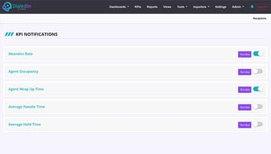 DialedIn CCaaS KPI Notifications