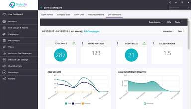 DialedIn CCaaS Live Dashboard