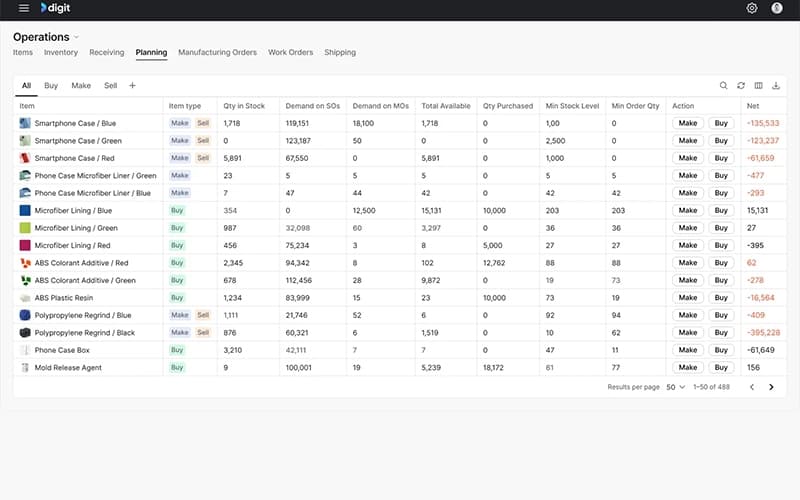 Digit Smart Inventory Management