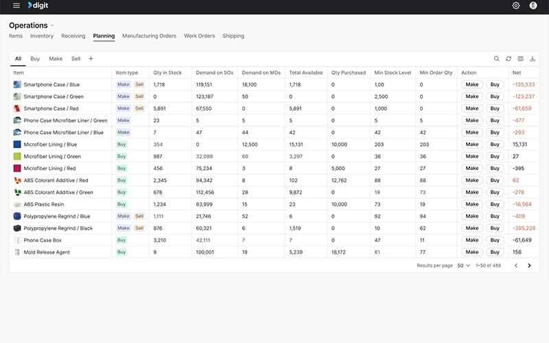 Digit Smart Inventory Management