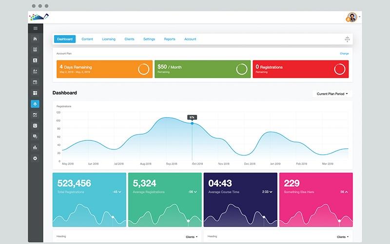 DigitalChalk LMS Admin Dashboard