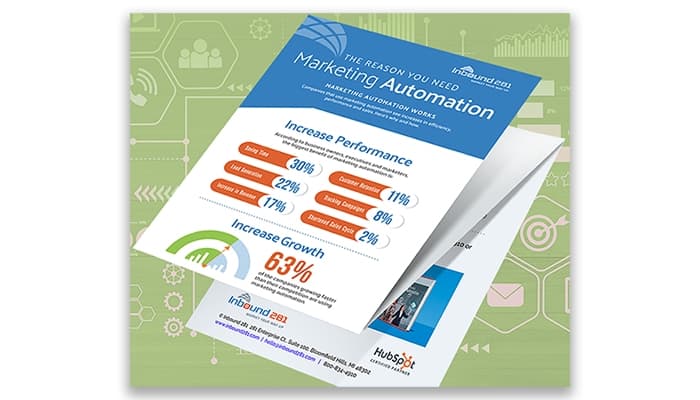 Inbound 281 Best Resources of HubSpot