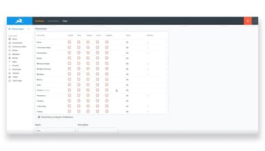 Directus Software permissions