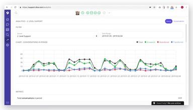 Dixa Analytics